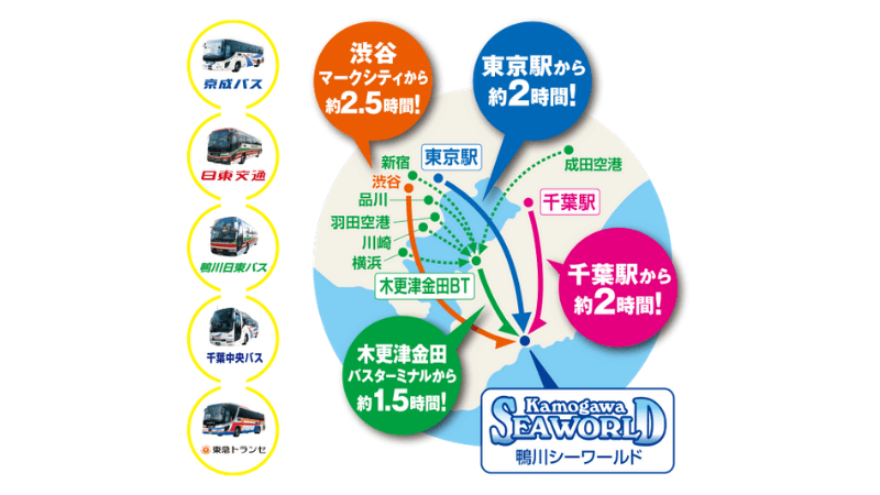 鴨川シーワールド高速バス往復乗車券と入園券のセットプラン