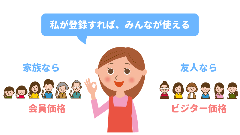 一人の登録だけで家族全員会員価格