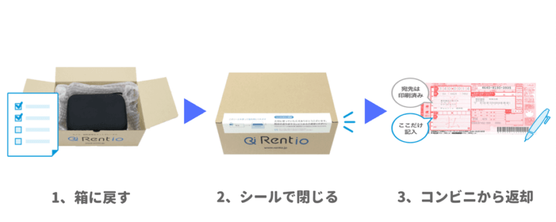 Rentioの返却方法