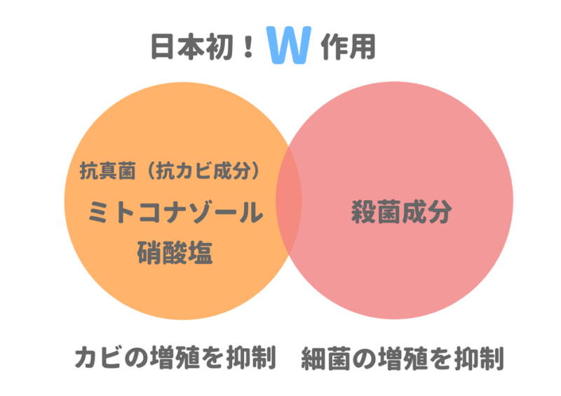 コラージュフルフル泡石鹸は殺菌と抗真菌のダブル効果