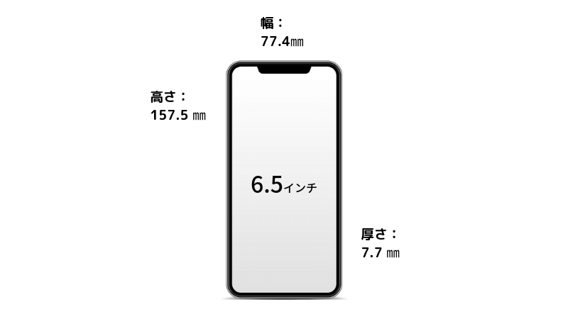 iPhoneXSMAXの大きさ