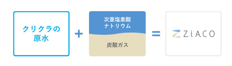 ジアコの製造過程の図解