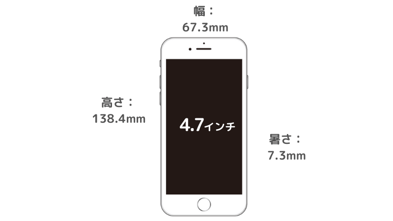 iphoneSEの大きさ