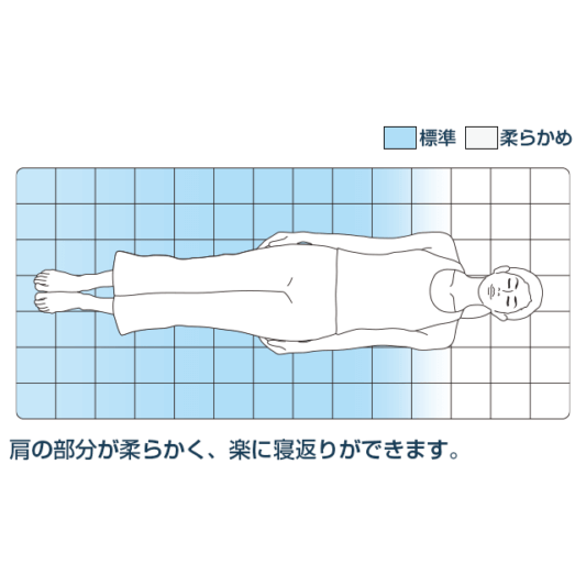 エアウィーヴ０１の硬さ