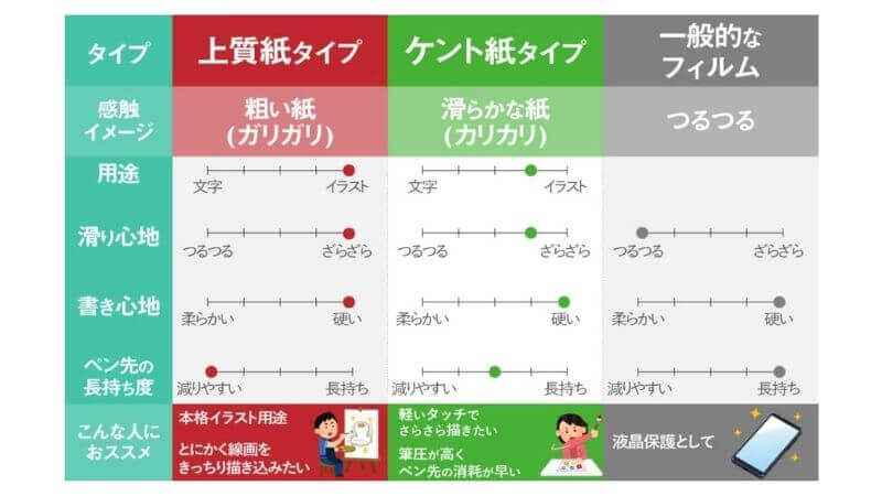 ELECOMのペーパーライクフィルムの種類