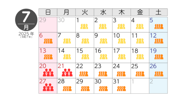 7月の混雑予想