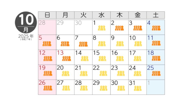 10月の混雑状況