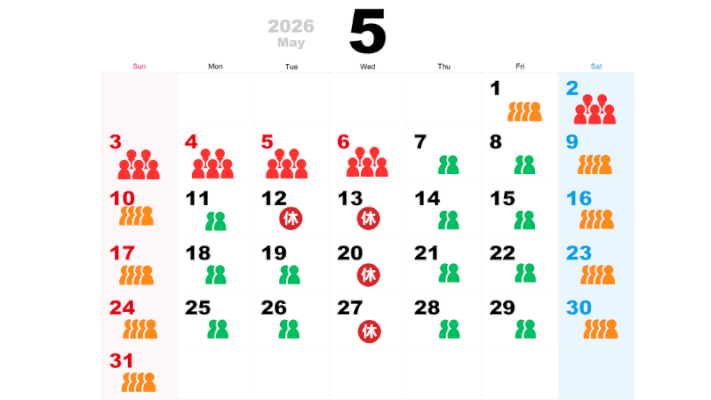 5月の混雑予想