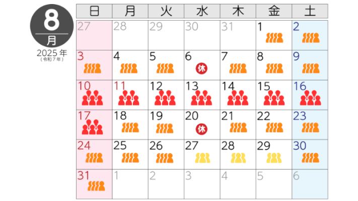 8月の混雑予想