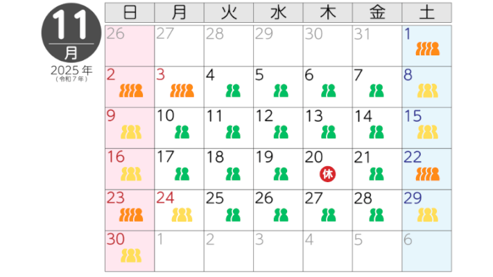 11月の混雑状況