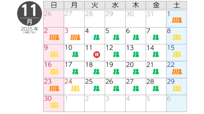 11月の混雑状況