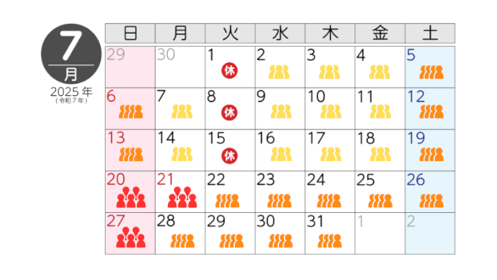 7月の混雑予想