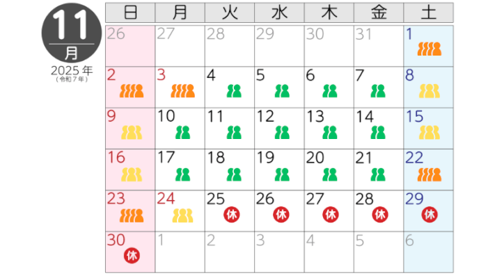 11月の混雑状況