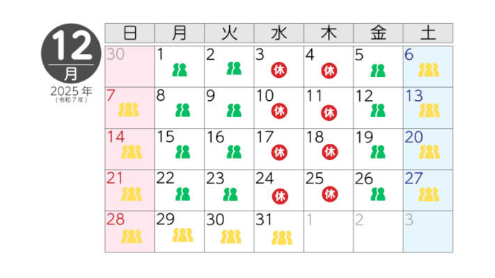 12月の混雑状況