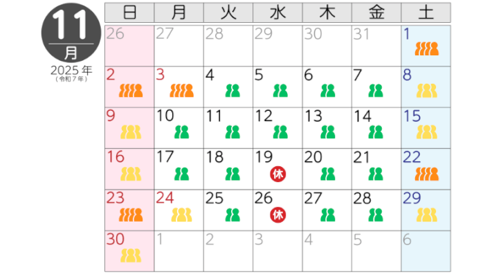 11月の混雑状況