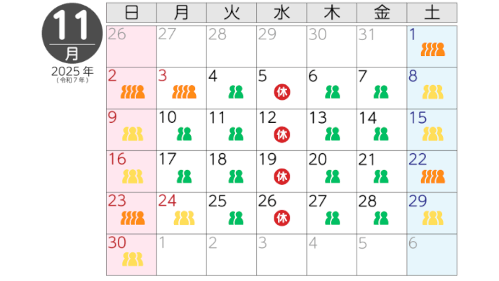 11月の混雑状況