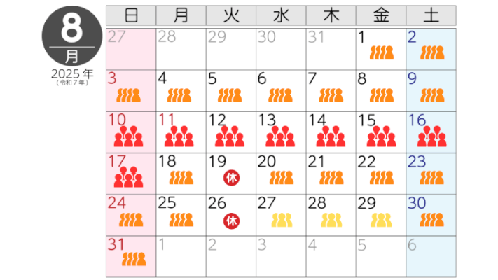 8月の混雑予想