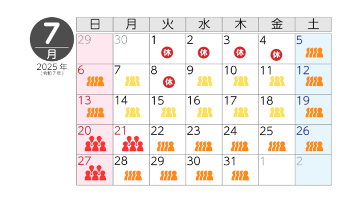 7月の混雑予想