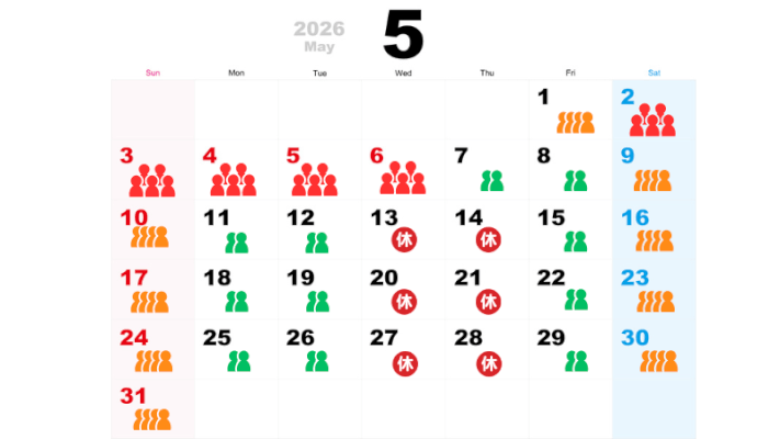 5月の混雑状況
