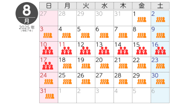 8月の混雑予想