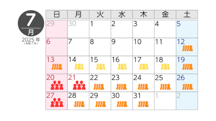 7月の混雑予想
