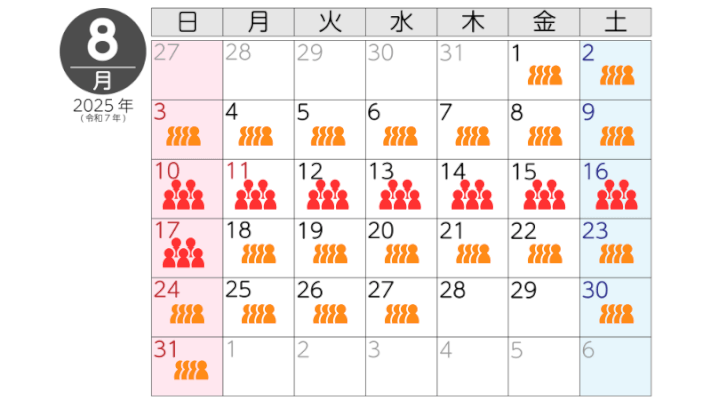8月の混雑予想
