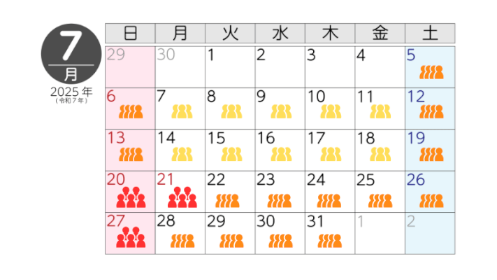 7月の混雑予想