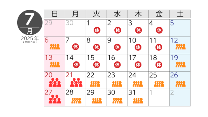 7月の混雑状況
