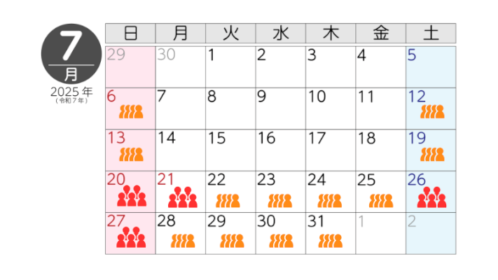 7月の混雑予想