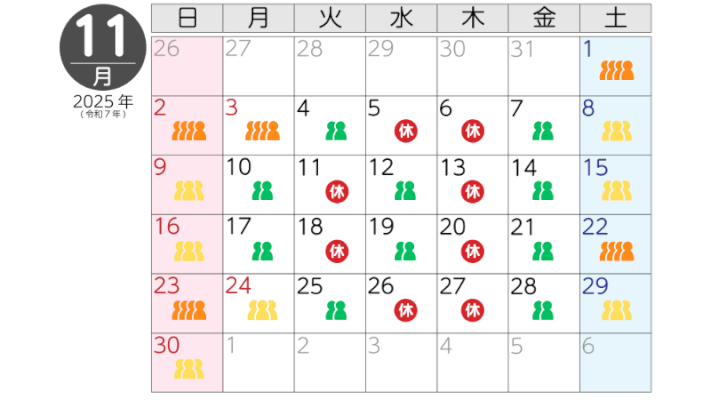11月の混雑状況