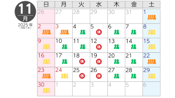 11月の混雑状況