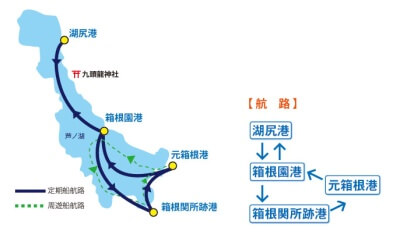 箱根園水族館の遊覧船航路