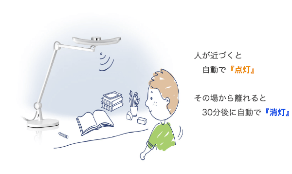 f:id:kosodateiruka:20170913145811p:plain BenQ デスクライトMindDuoの人感センサー
