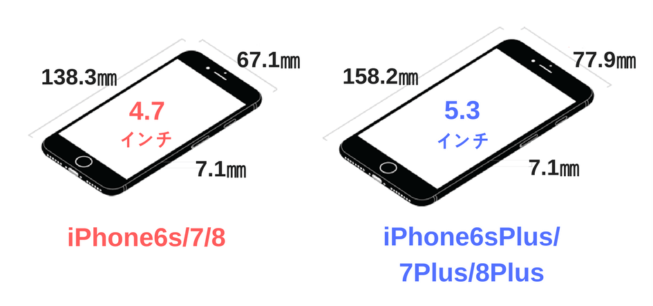 f:id:kosodateiruka:20170916142933p:plain iphoneの大きさをわかりやすく図解