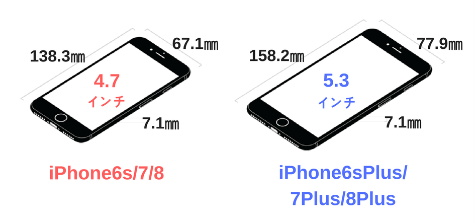 iphoneの大きさをわかりやすく図解